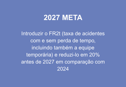 New CSR 2027 target