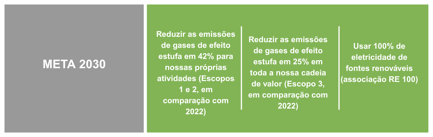 new_csr_-_mitigating_climate_change-2030_targets