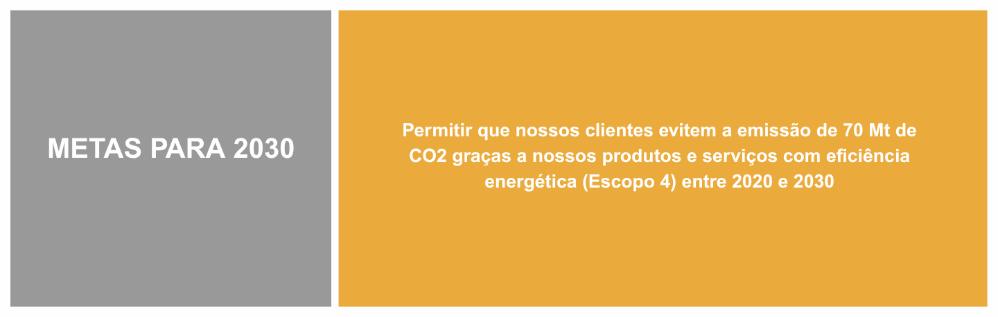 new_csr_-_serving_our_customers_-_2030_targets